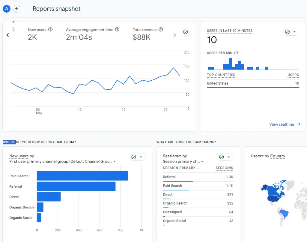 Google Analytics | Without Limits Marketing